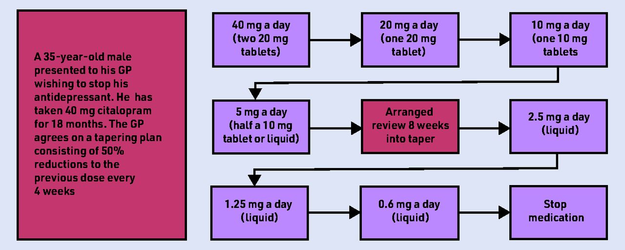 sertraline 25 mg nhs