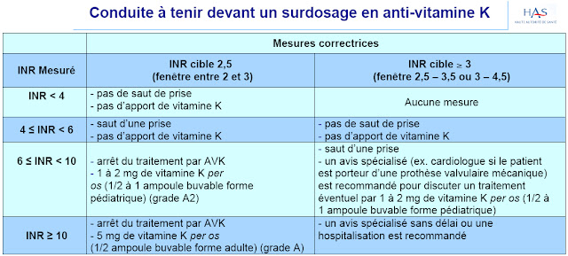 Lasilix 20 prix