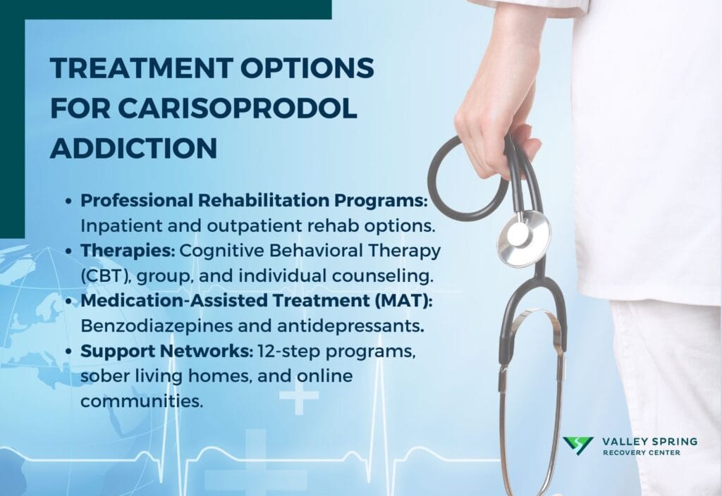 Carisoprodol online Carisoprodol Online