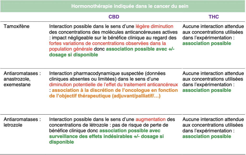 Acheter tamoxifène en ligne