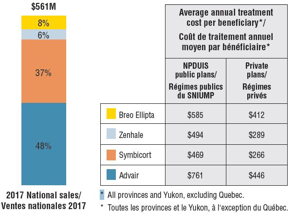 coût albuterol