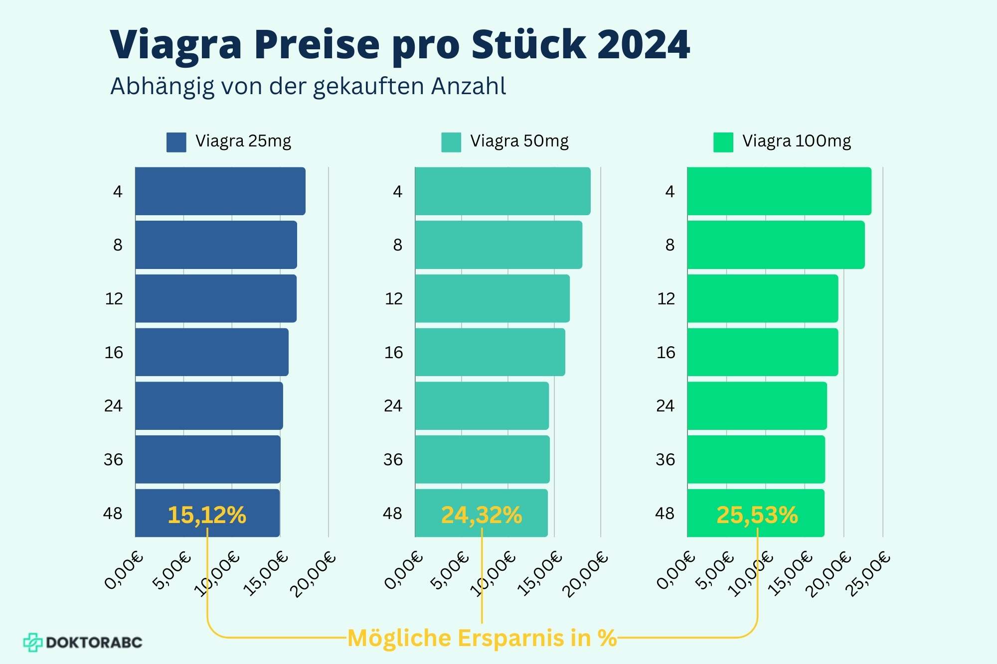 prix viagra 20 mg