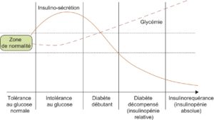 coût du metformine