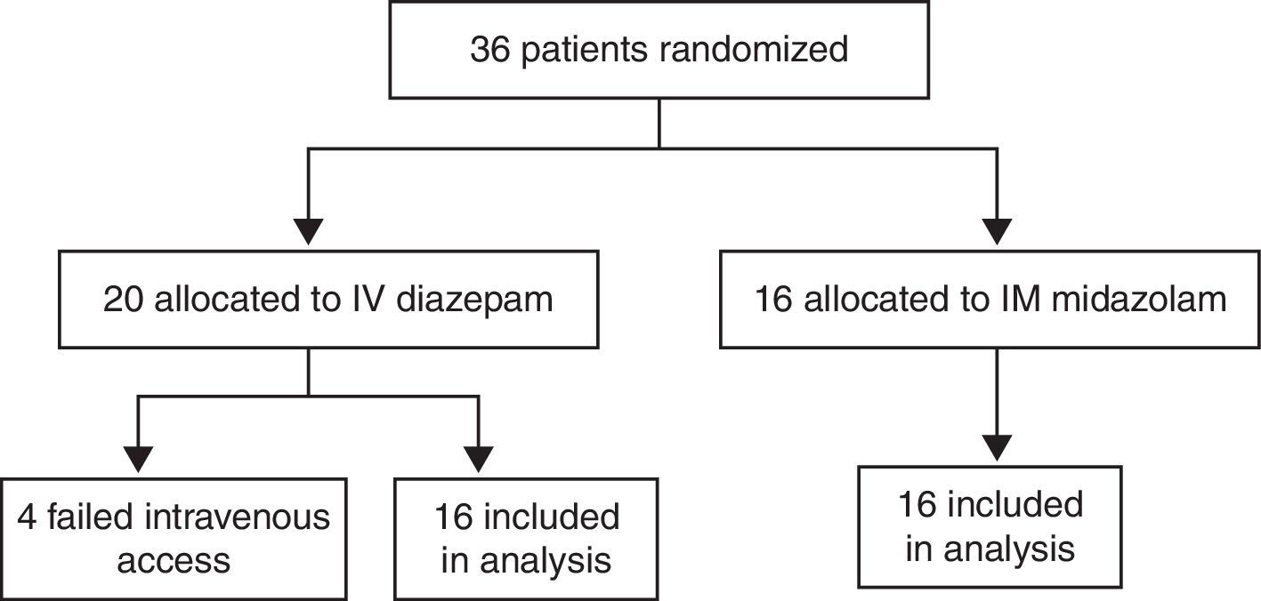 diazepam 10 mg mal de dos