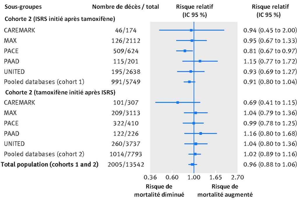 tamoxifen france