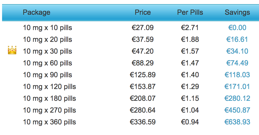 kamagra gel prix