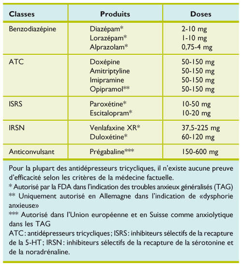 Diazepam pilules
