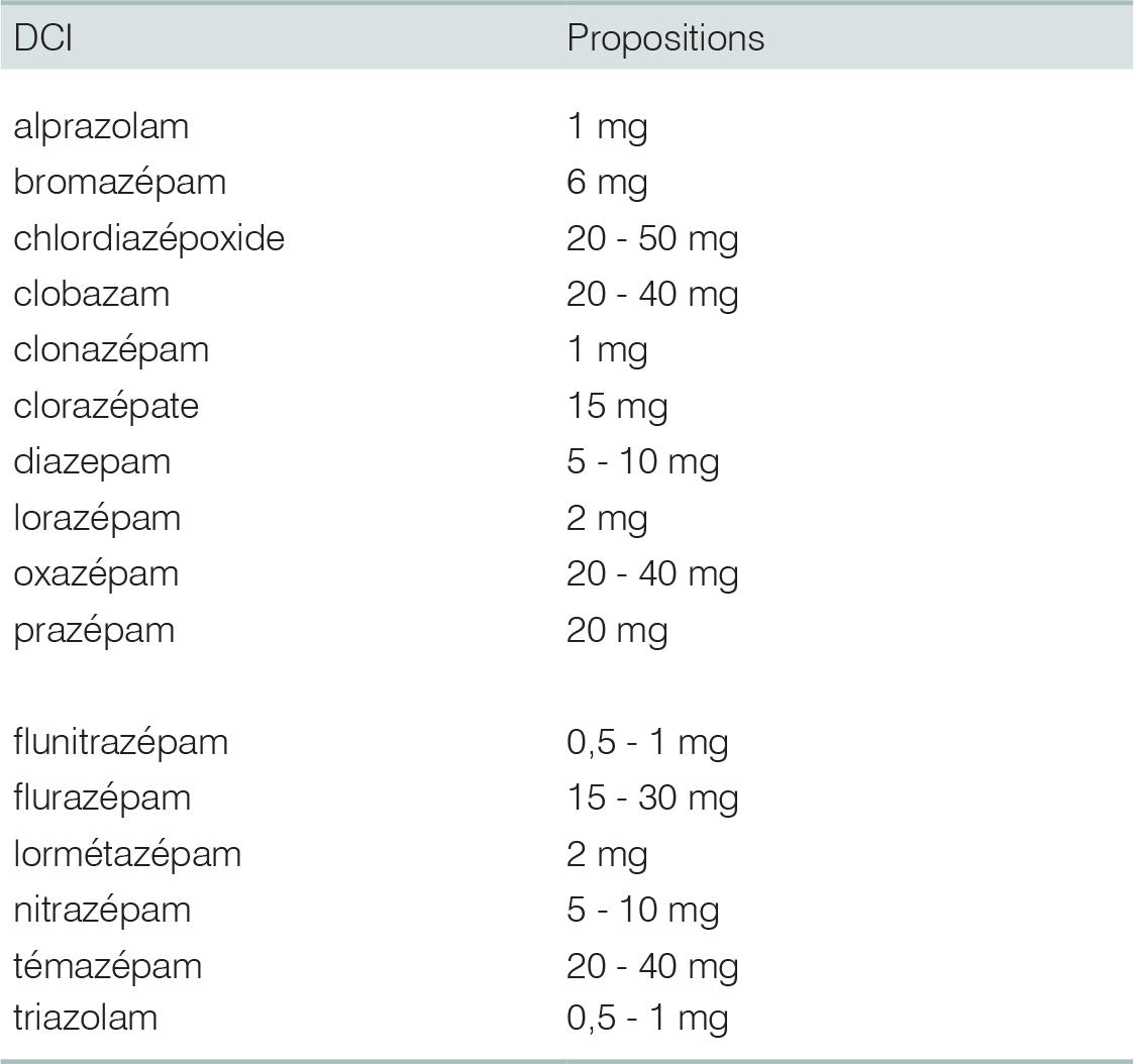 Diazepam 10mg sans ordonnance