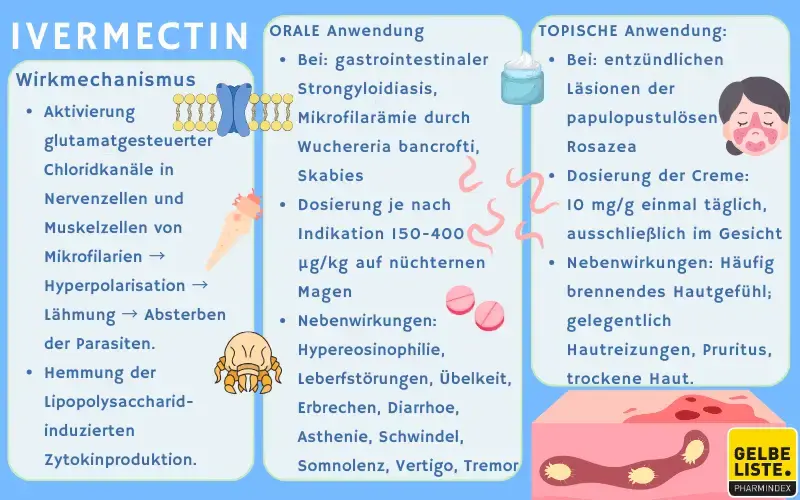 stromectol 6mg