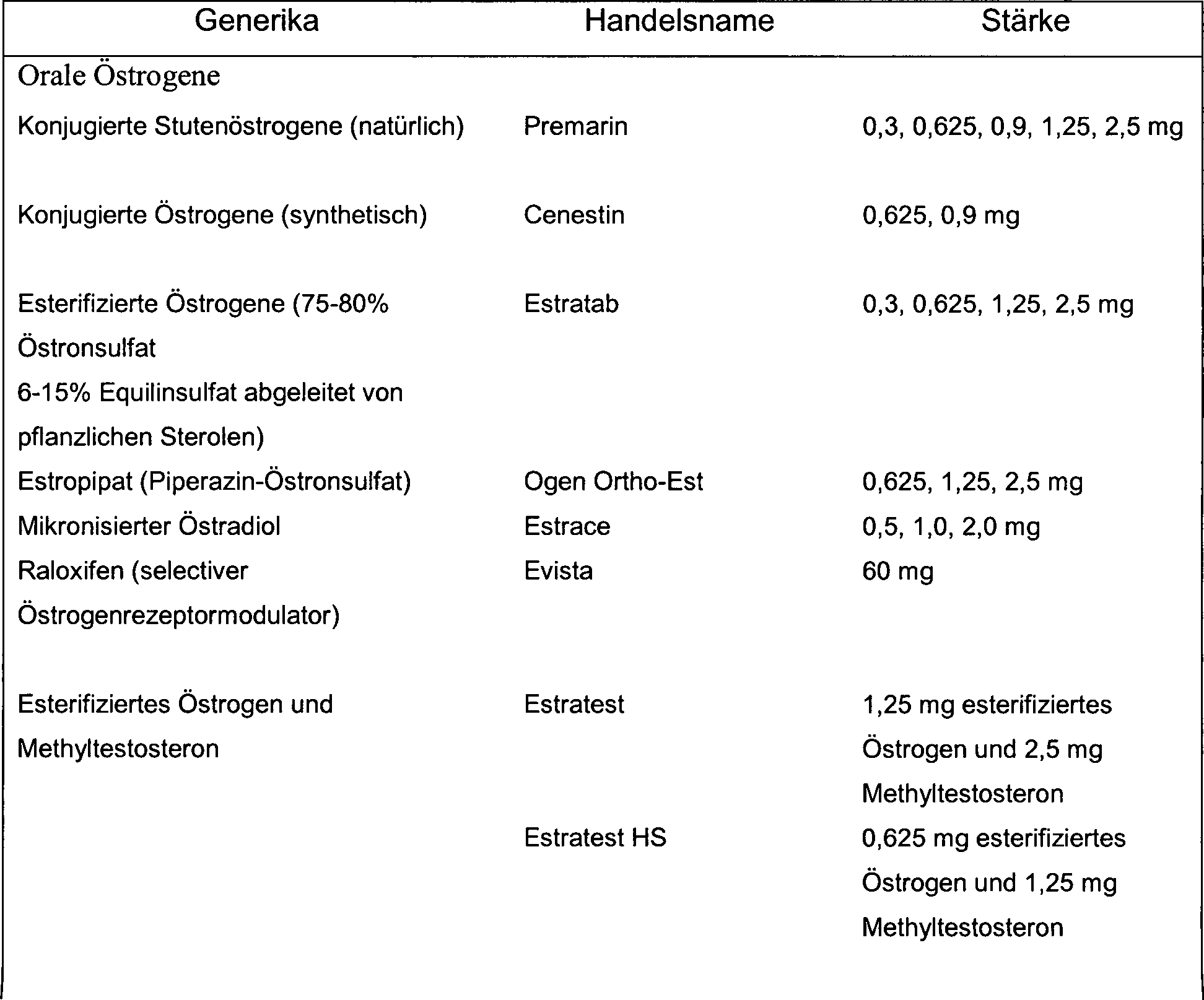 Premarin 0.3mg