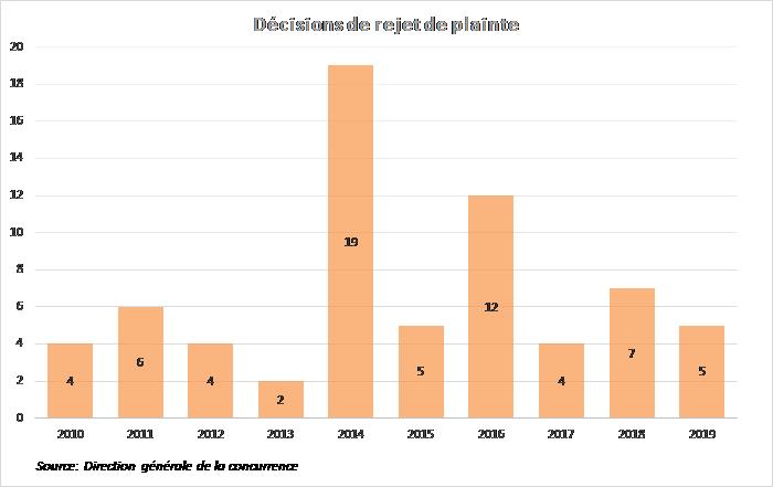 acheter du modvigil générique