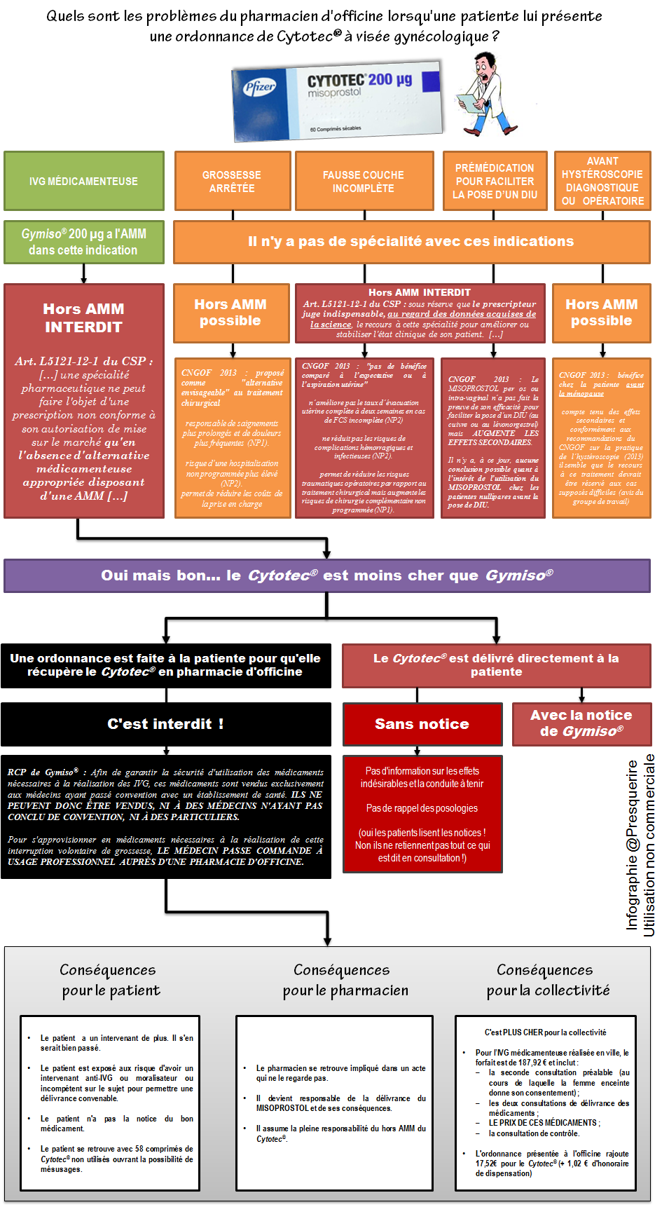 Misoprostol Le Moins Cher