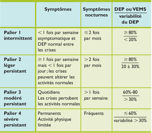 coût du albuterol