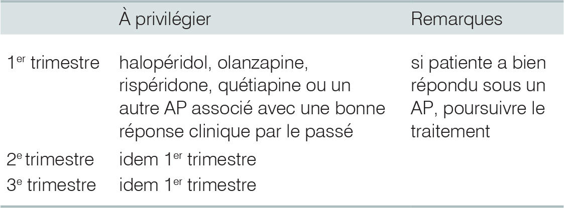 Sertraline Gt 50 Mg