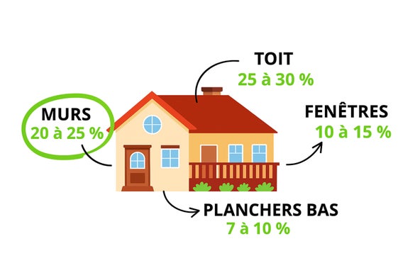 Achat isotrex en ligne