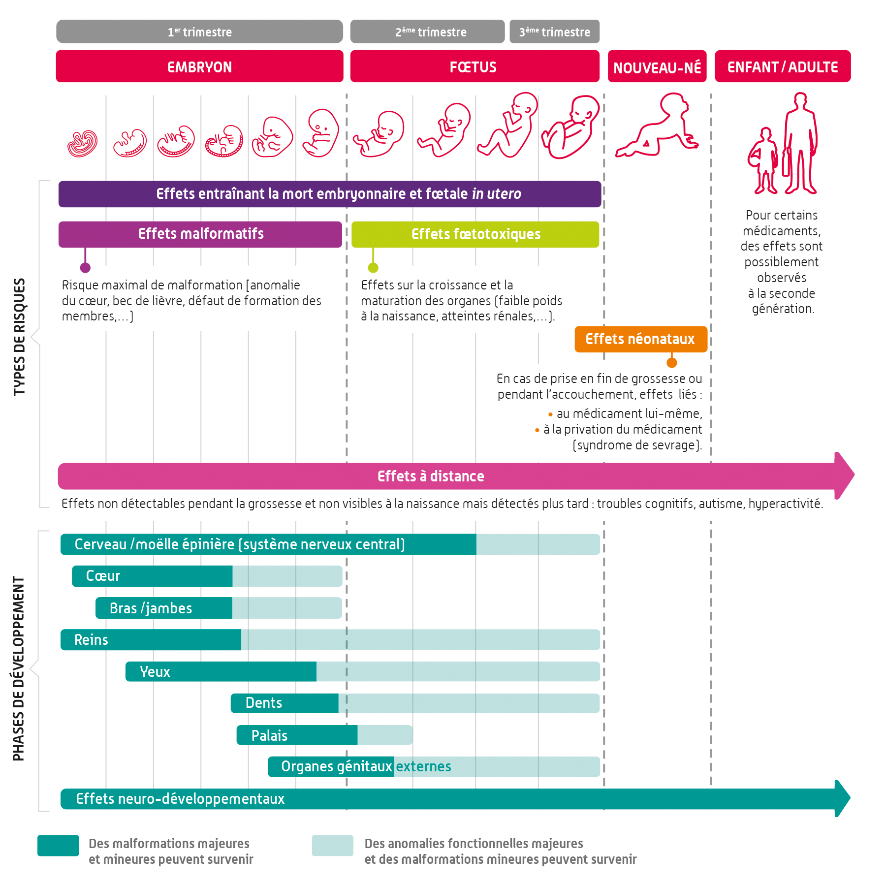 achat zopiclone mylan