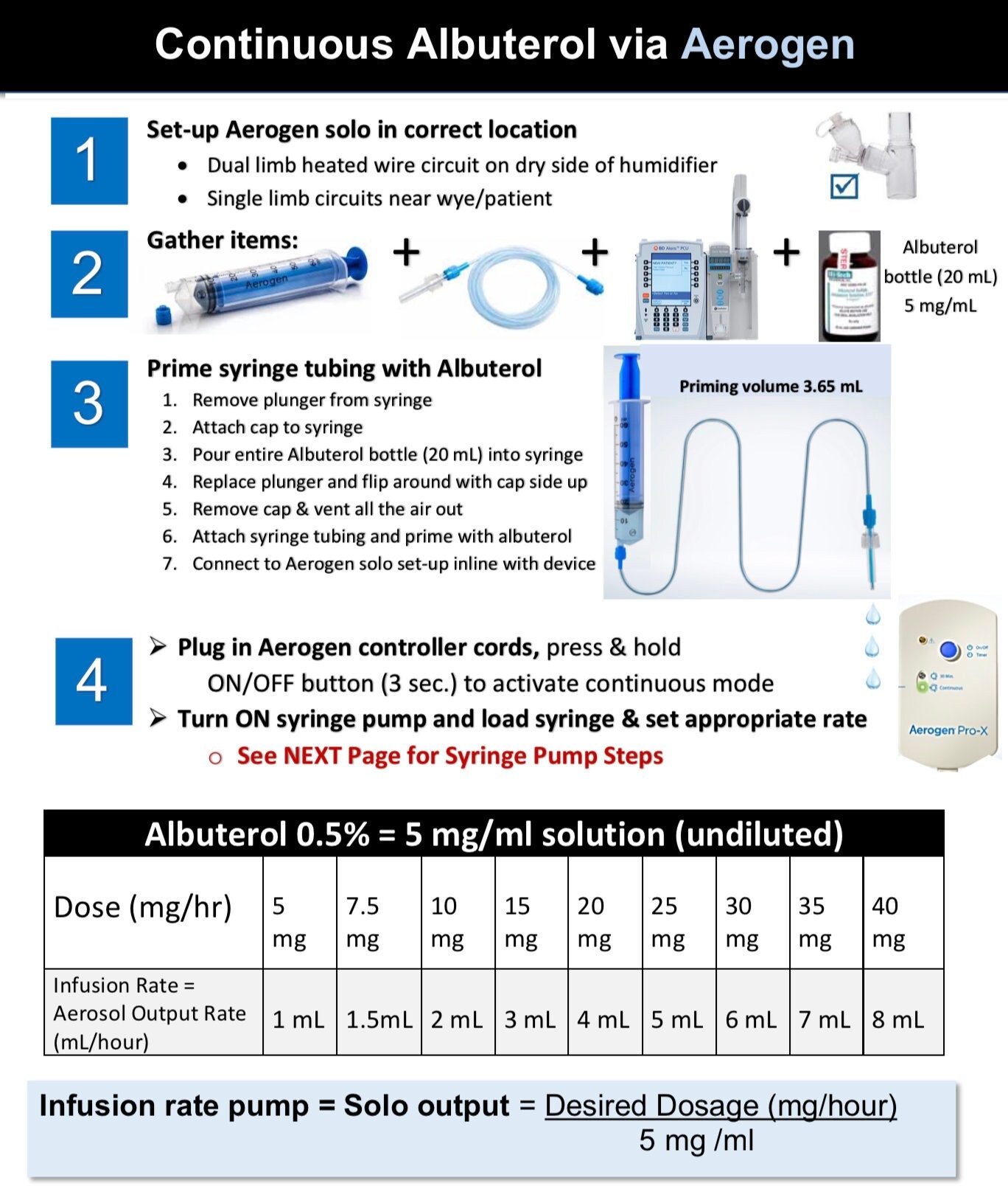 Acheter Albuterol