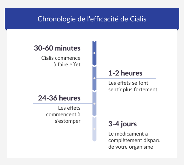 Acheter Cialis Original En Ligne Sans Ordonnance