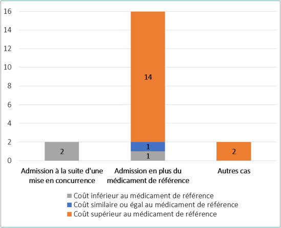 acheter du imiquimod générique