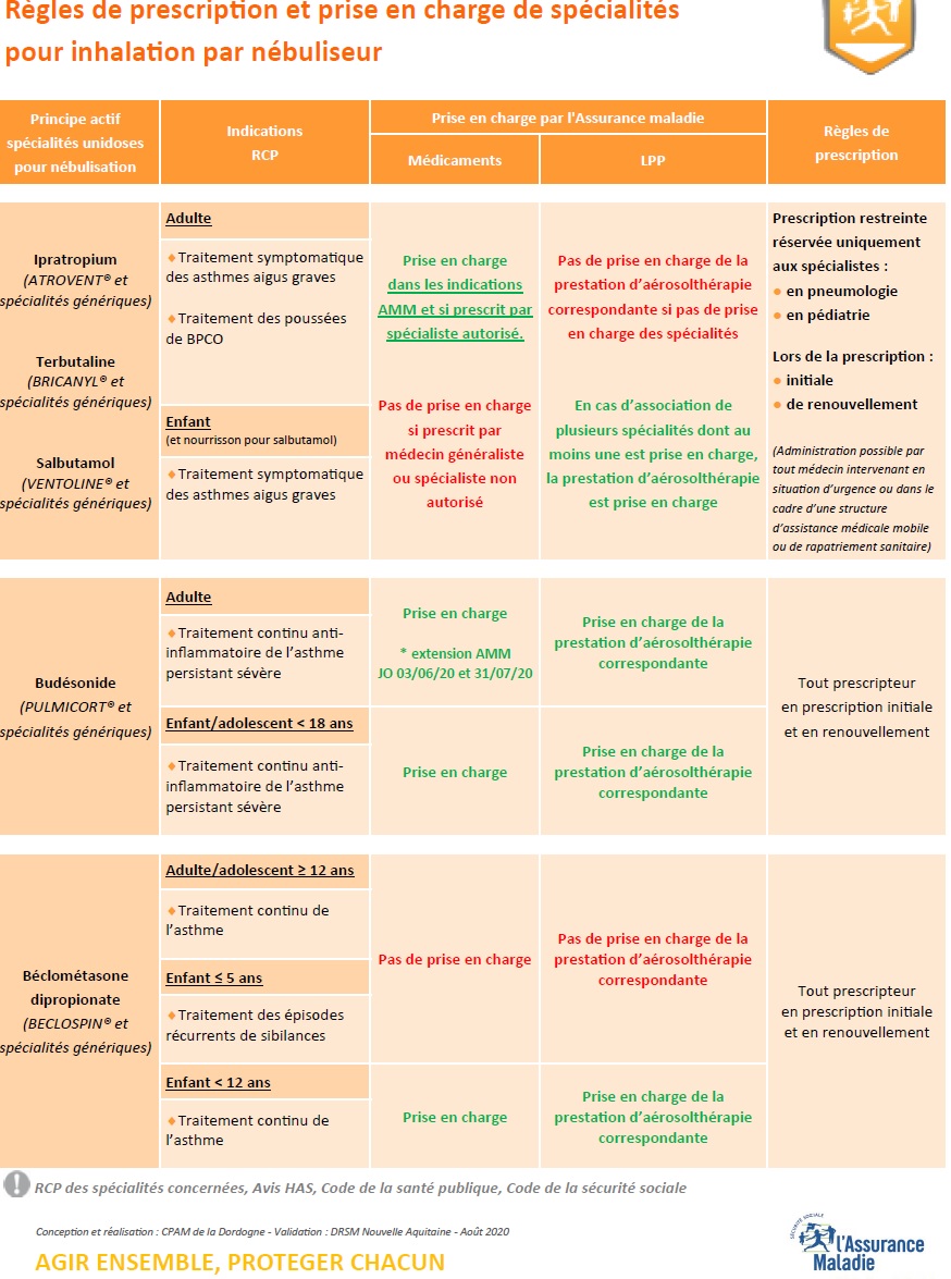 Acheter du prednisolone générique