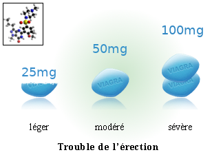 Acheter du viagra 100mg