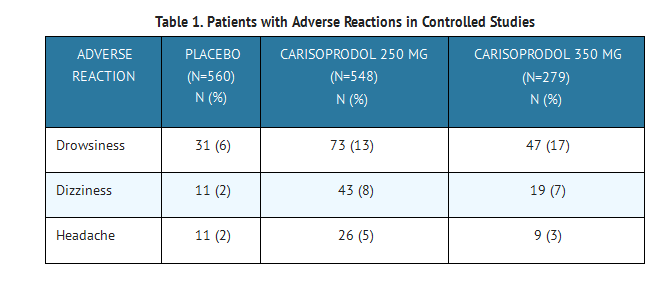 carisoprodol 250mg online