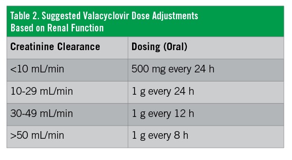 Coût valacyclovir Coût valacyclovir
