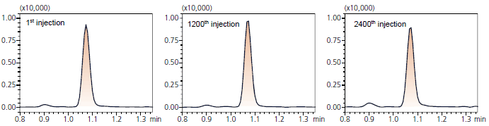 Alprazolam En Ligne