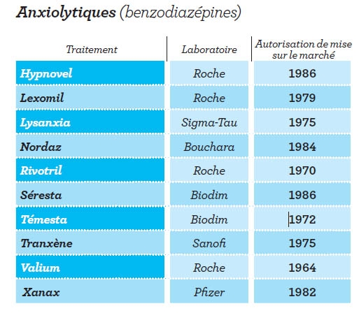 Alprazolam generique de quel medicament