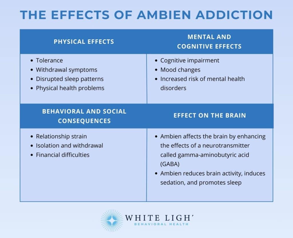Ambien 6.25mg Online