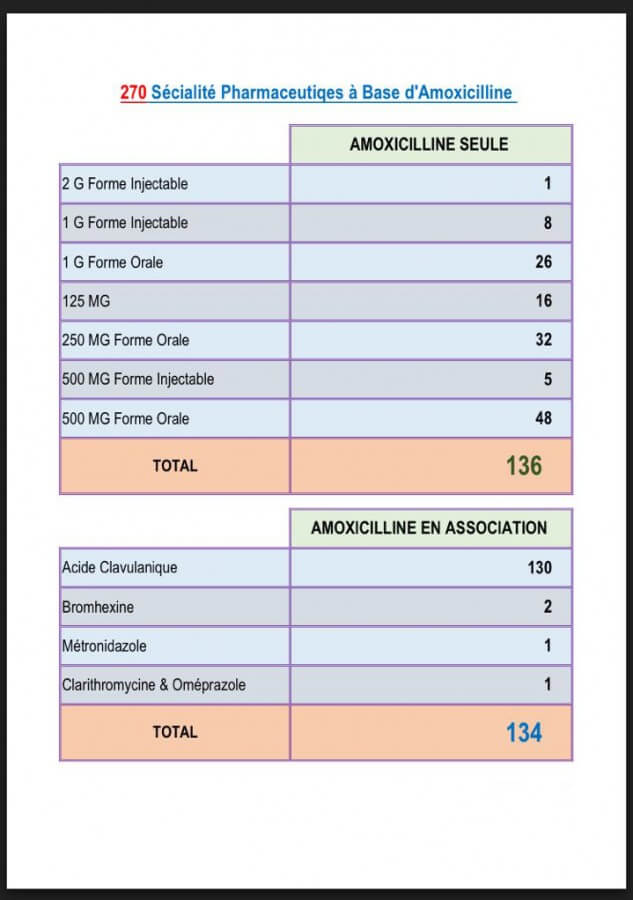 Amoxicilline 500 mg generique Amoxicilline 500 Mg Generique