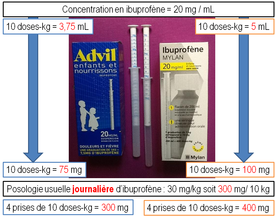 amoxicilline mylan generique