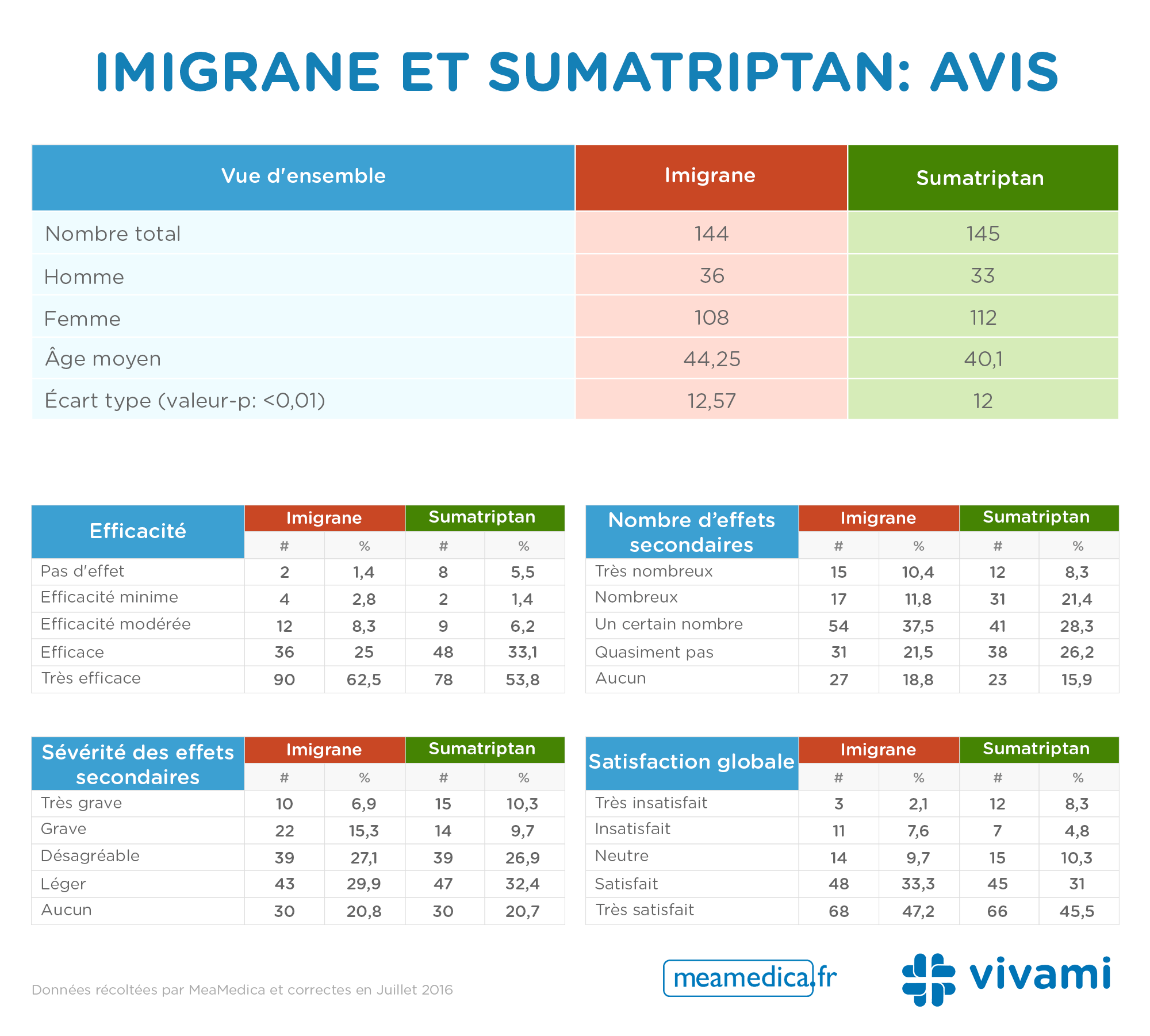 Amoxicilline Pas Generique