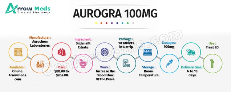 Aurogra 50mg