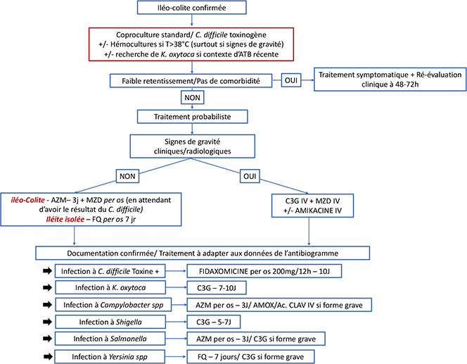 Azithromycin 100 mg per 5 ml