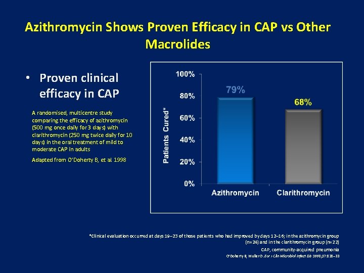 Azithromycin 500 Mg Qd Azithromycin 500 Mg Qd
