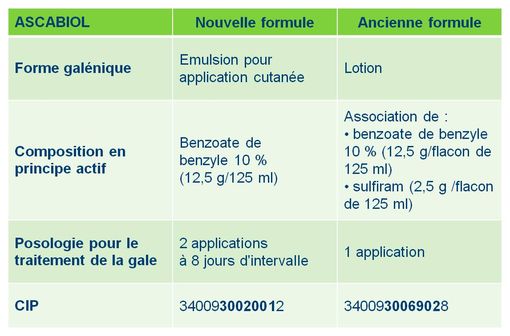 Ivermectine sans ordonnance en pharmacie
