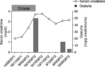 Coût Du Orlistat