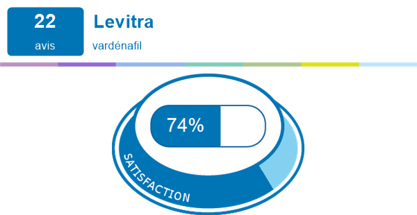 Levitra Générique Belgique