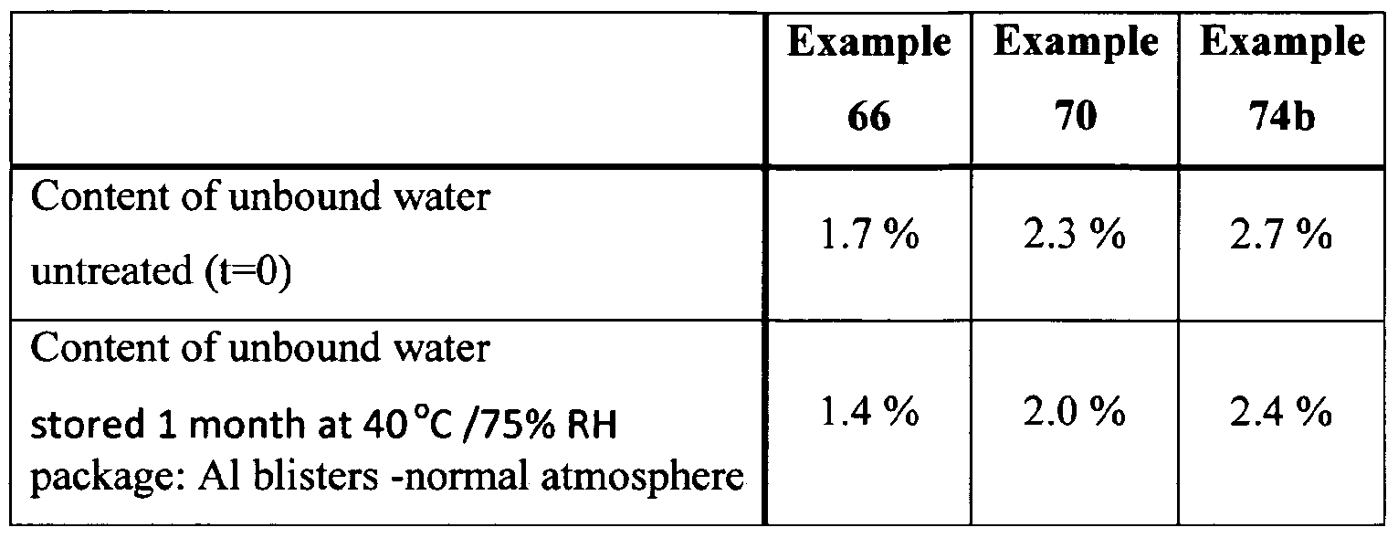 amoxicillin comment acheter
