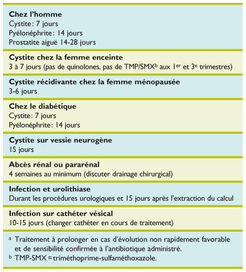 Coût Zithromax