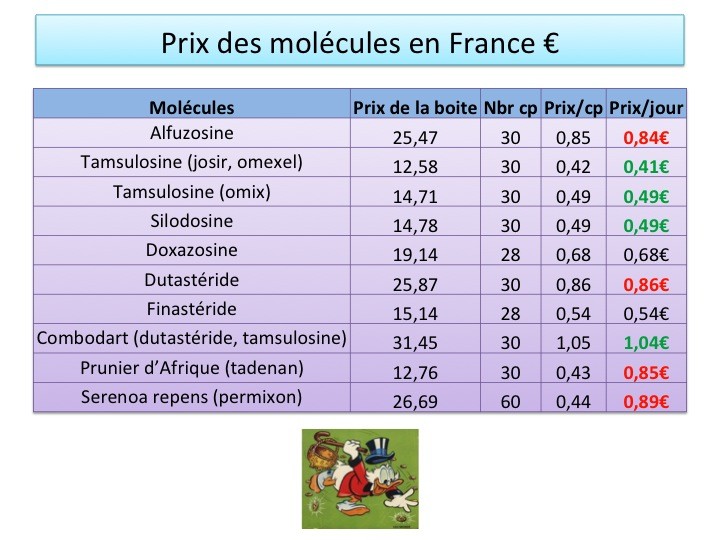 Finasteride france prix Finasteride France Prix