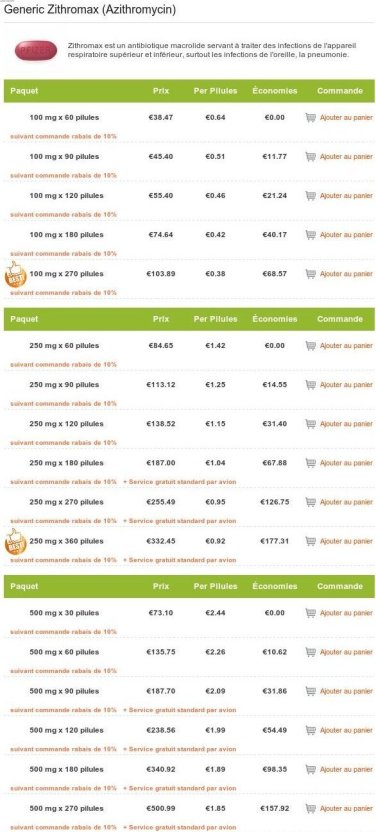 Prix zithromax