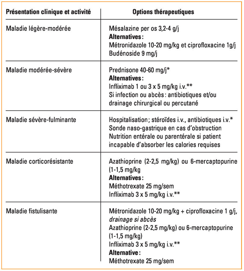 Ciprofloxacin 500 Mg Metronidazole