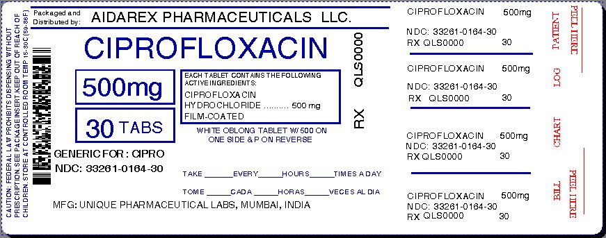 ciprofloxacin usp 250 mg