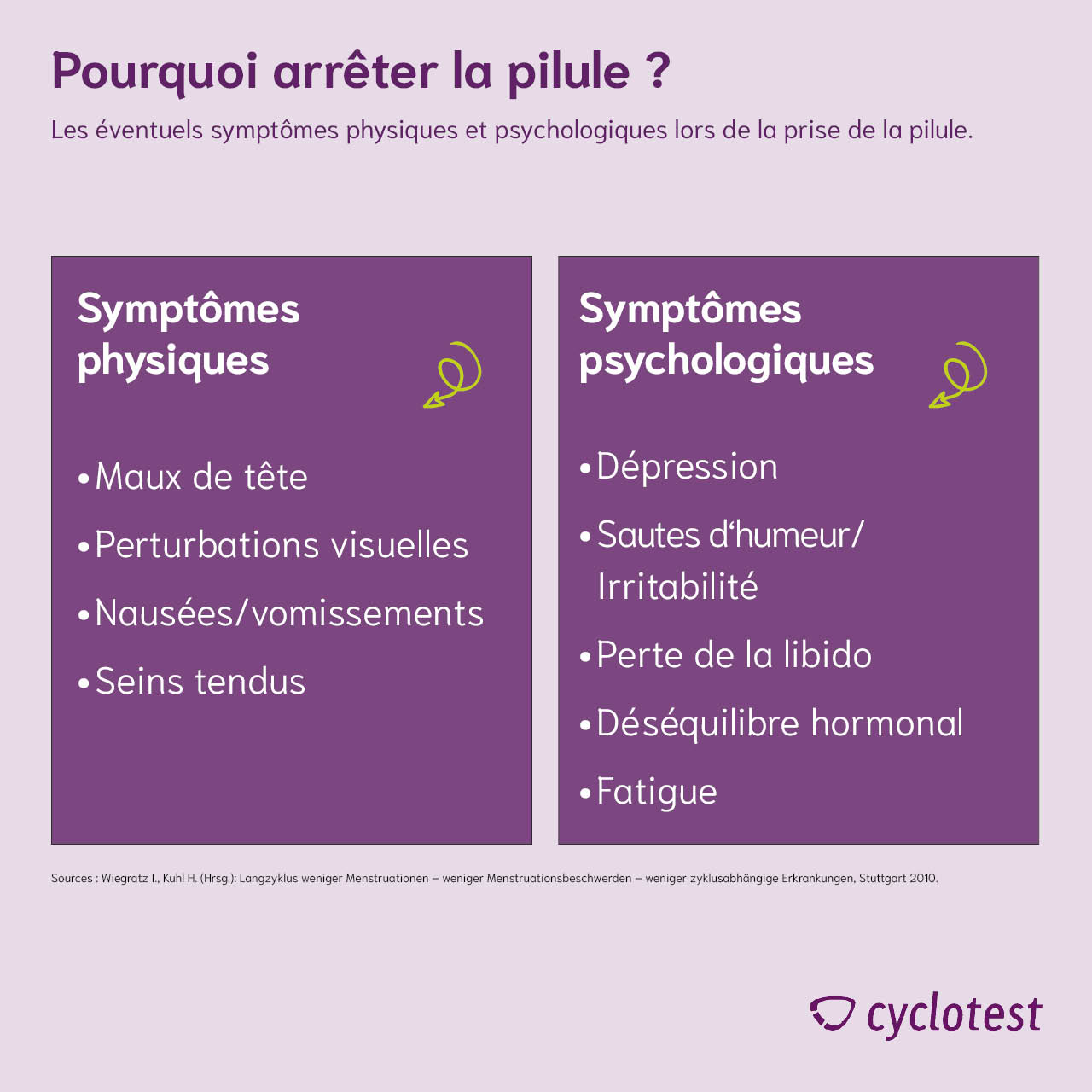 Clomid Apres Arret Pilule Clomid Apres Arret Pilule