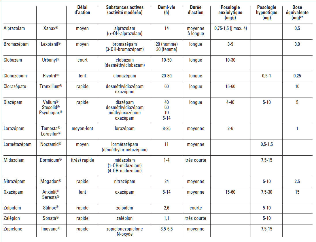 Clonazepam Acheter