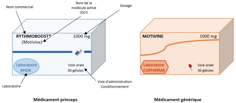commander du carisoprodol générique
