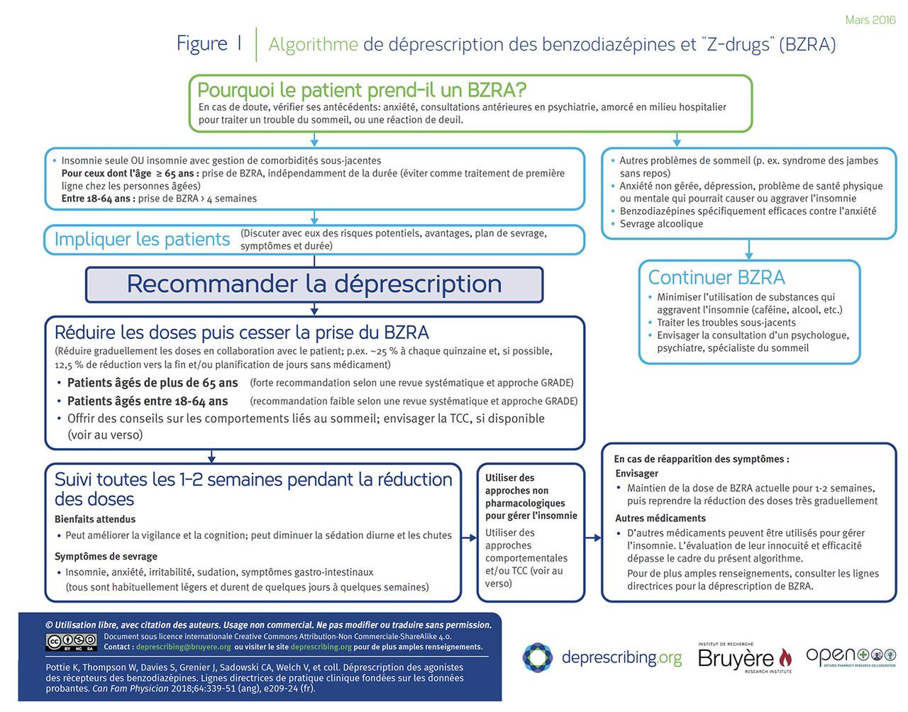 Commander du lorazepam en ligne