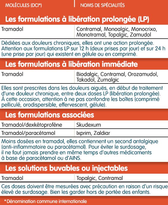 commander du tramadol